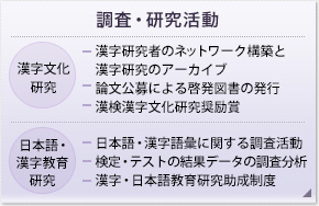 調査・研究活動
