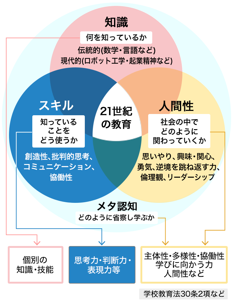 学校法人、各種教育機関の指導者様へ | 文章読解・作成能力検定