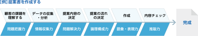 【例】提案書を作成する