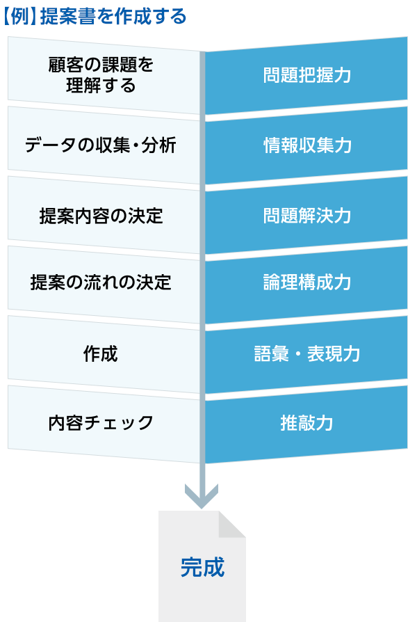 企業、官公庁の人材育成ご担当者様へ | 文章読解・作成能力検定