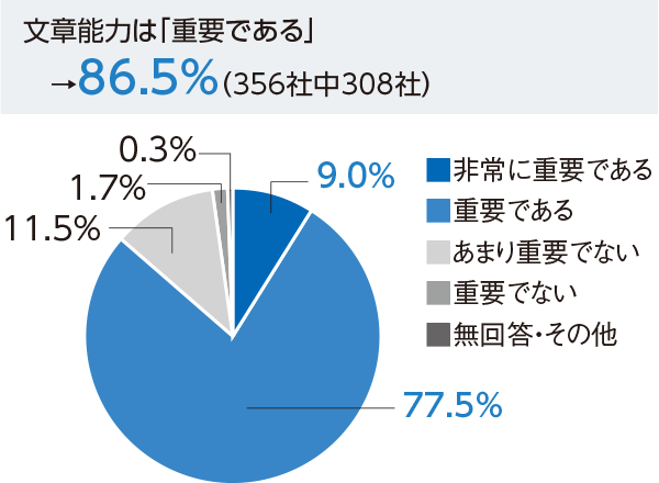 企業、官公庁の人材育成ご担当者様へ | 文章読解・作成能力検定