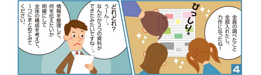 4:沙織さん:全員の調べたこと全部入れたし、力作になったね！ びっしり。 先生:どれどれ？うーん…。なんだか3つの資料ができたみたいですね…。情報を整理して、何を伝えたいか明確にして全体の構成を考えて、1つにまとめてみてください。