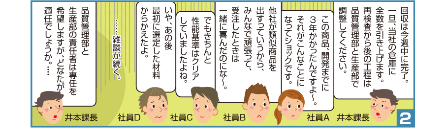 2:井本課長:回収は今週中に完了。一旦、当社の倉庫に全数を引き上げます。再検査から後の工程は品質管理部と生産部で調整してください。 社員A:この商品、開発までに3年かかったんですよ～。それがこんなことになってショックです。 社員Ｂ:他社が類似商品を出すっていうから、みんなで頑張って、受注したときは一緒に喜んだのにな～。 社員C:でもきちんと性能基準はクリアしていましたよね。 社員D:いや、あの後最初に選定した材料からかえたよ。 ……雑談が続く。 井本課長:品質管理部と生産部の責任者は専任を希望しますが、どなたが適任でしょうか。・・・・