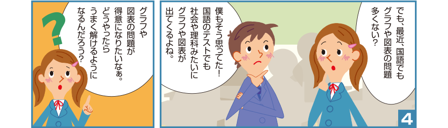 4:沙織さん:でも、最近、国語でもグラフや図表の問題多くない？ 孝宏くん:僕もそう思ってた！国語のテストでも社会や理科みたいにグラフや図表が出てくるよね。 沙織さん:グラフや図表の問題が得意になりたいなぁ。どうやったらうまく解けるようになるんだろう？