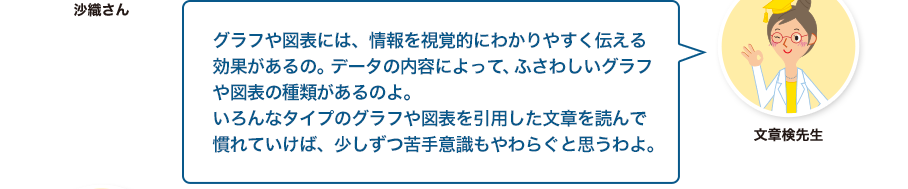 文章検先生:グラフや図表には、情報を視覚的にわかりやすく伝える効果があるの。データの内容によって、ふさわしいグラフや図表の種類があるのよ。いろんなタイプのグラフや図表を引用した文章を読んで慣れていけば、少しずつ苦手意識もやわらぐと思うわよ。