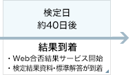 結果到着
