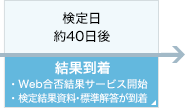 結果到着
