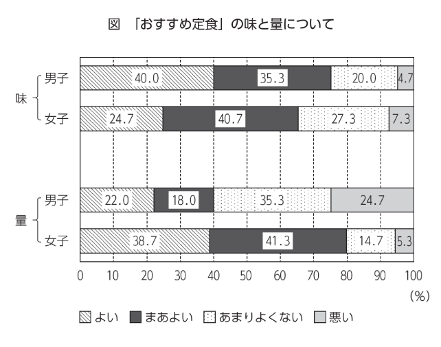 町立図書館に足りないこと（複数回答）
