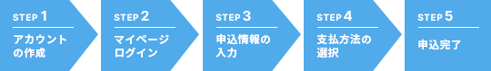 STEP1.アカウントの作成 → STEP2.マイページログイン → STEP3.申込情報の入力 → STEP4.支払方法の選択 → STEP5.申込完了