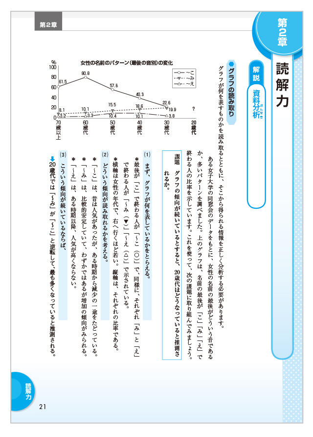 文章検 公式テキスト 文章検の教材 文章読解 作成能力検定