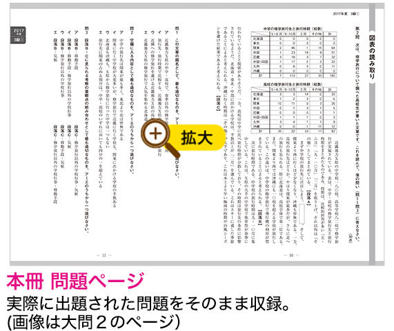 文章検 過去問題集 文章検の教材 文章読解 作成能力検定