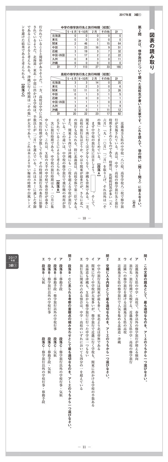 文章検 過去問題集 文章検の教材 文章読解 作成能力検定