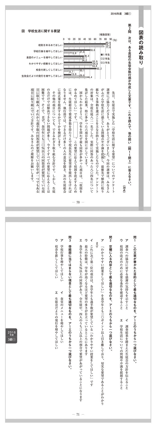 文章検 過去問題集 文章検の教材 文章読解 作成能力検定