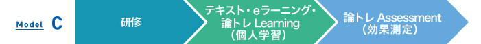 Model C 研修 > テキスト・eラーニング・論トレ Learning（個人学習） > 論トレ Assessment（効果測定）