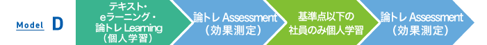 Model D テキスト・eラーニング・論トレ Learning（個人学習） > 論トレ Assessment（効果測定） > 基準点以下の社員のみ個人学習 > 論トレ Assessment（効果測定）