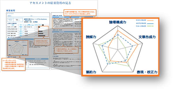 ▲アセスメント結果資料のレーダーチャート