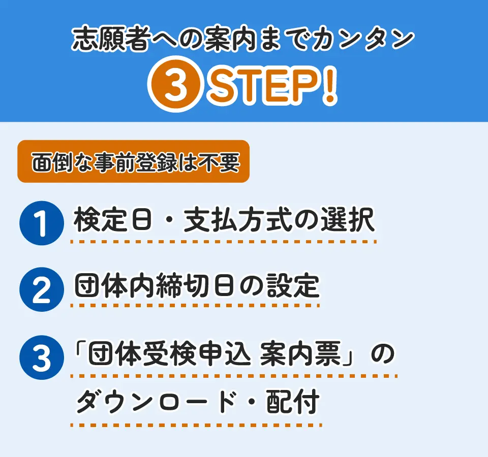 志願者への案内までカンタン3STEP