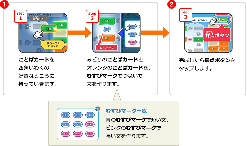 step1.ことばカードを四角いわくの好きなところに持っていきます。step2.みどりのことばカードとオレンジのことばカードを、むすびマークでつないで文を作ります。step3.完成したら採点ボタンをタップします。【むすびマーク一覧】青のむすびマークで短い文、ピンクのむすびマークで長い文を作ります。