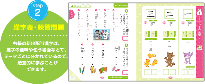 step2 漢字表・練習問題 各級の新出配当漢字は、漢字の意味や使う場面などで、テーマごとに分かれているので、感覚的に学ぶことができます。