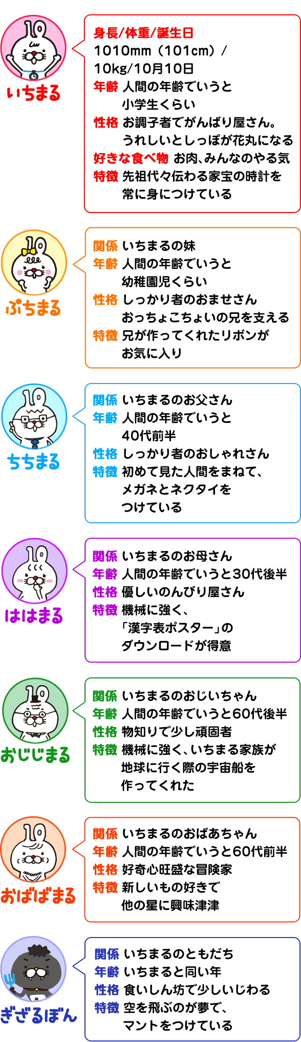 いちまるスペシャルサイト 日本漢字能力検定