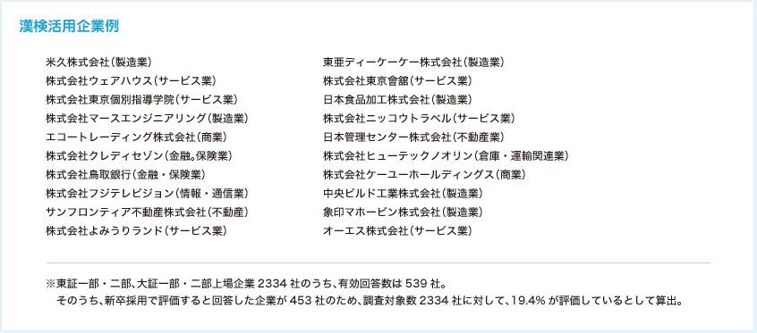 漢検活用企業例