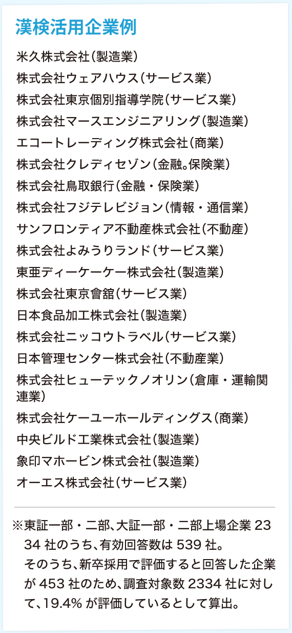 漢検受検をオススメする3つの理由 大学生 社会人の方へ 日本漢字能力検定