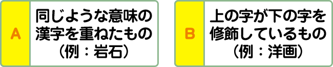 A:同じような意味の漢字を重ねたもの（例：岩石） B:上の字が下の字を修飾しているもの（例：洋画）