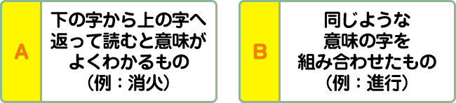 A:下の字から上の字へ返って読むと意味がよくわかるもの（例：消火） B:同じような意味の字を組み合わせたもの（例：進行）