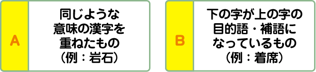 A:同じような意味の漢字を重ねたもの（例：岩石） B:下の字が上の字の目的語・補語になっているもの（例：着席）