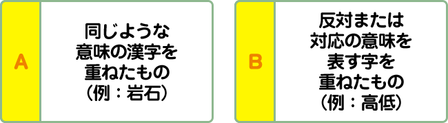 A:同じような意味の漢字を重ねたもの（例：岩石） B:反対または対応の意味を表す字を重ねたもの（例：高低）