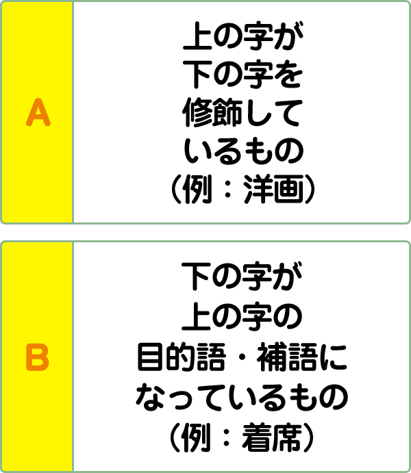 難易度4 熟語の構成 こんな間違い していませんか 漢字の問題にチャレンジ 日本漢字能力検定