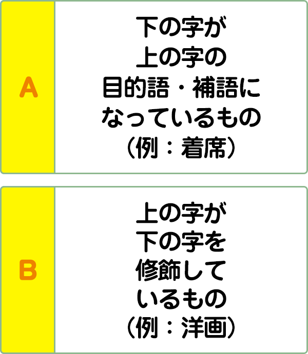 難易度2 熟語の構成 こんな間違い していませんか 漢字の問題にチャレンジ 日本漢字能力検定