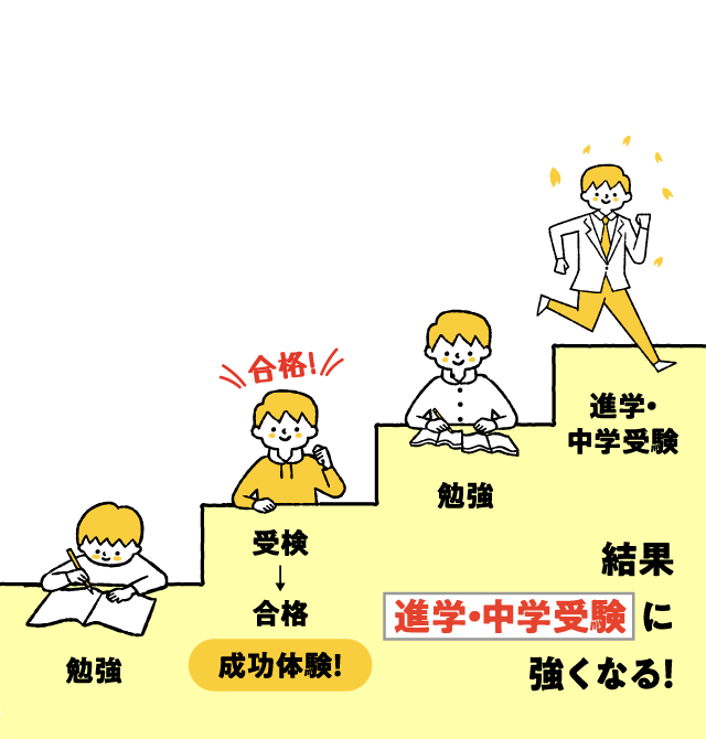 勉強/受検→合格 成功体験!/勉強/進学・中学受験 結果進学・中学受験に強くなる!