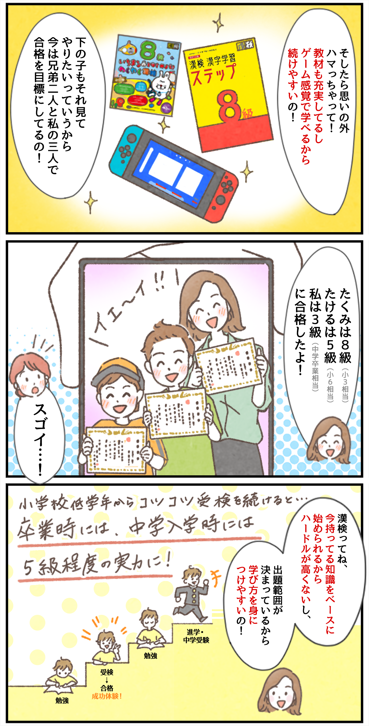 「そしたら思いの外ハマっちゃって！教材も充実してるしゲーム感覚で学べるから続けやすいの！下の子もそれ見てやりたいっていうから今は兄弟二人と私の三人で合格を目標にしてるの！」「たくみは８級（小3相当）たけるは5級（小6相当）私は3級（中学卒業相当）に合格したよ！」「スゴイ…！」「漢検ってね、今持ってる知識をベースに始められるからハードルが高くないし、出題範囲が決まっているから学び方を身につけやすいの！」小学校低学年からコツコツ受検を続けると…卒業時には、中学入学時には5級程度の実力に！