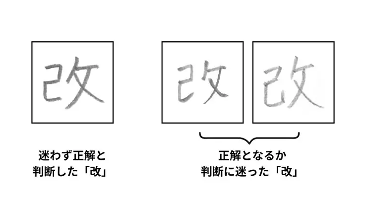 「改」という字の仕分けワーク