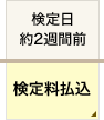 検定日 約2週間前 検定料払込