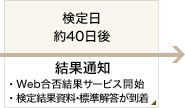 検定日 約40日後 結果通知