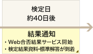 検定日 約40日後 結果通知