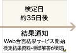 検定日 約35日後 結果通知