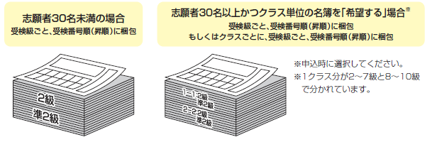 問題・答案用紙の梱包順序について