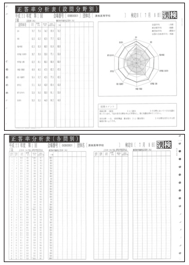 結果 漢字 検定 漢字検定３級（中学校卒業程度）結果公開