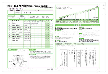 漢 検 準 2 級 合格 点