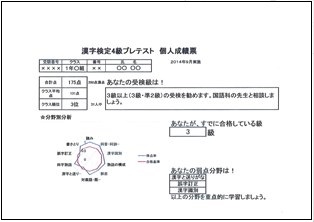 資料1：個人成績表