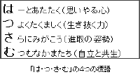 は・つ・さ・む」の4つの標語