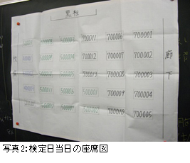写真2:検定日当日の座席図
