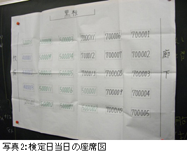 写真２：検定日当日の座席図