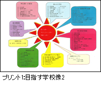 参照2：目指す学校像２