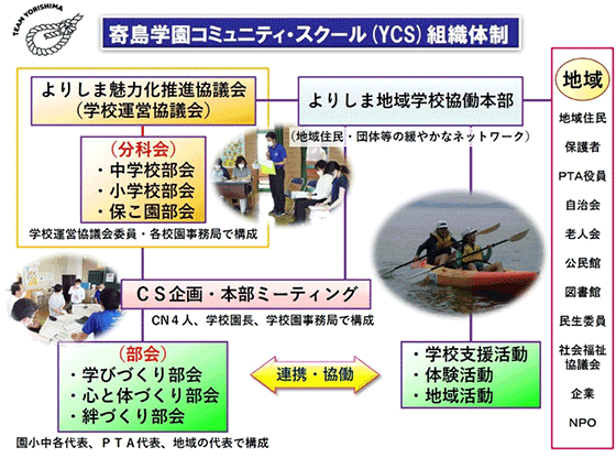 組織体制図