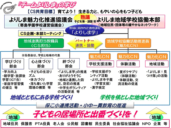 組織関係図と分掌