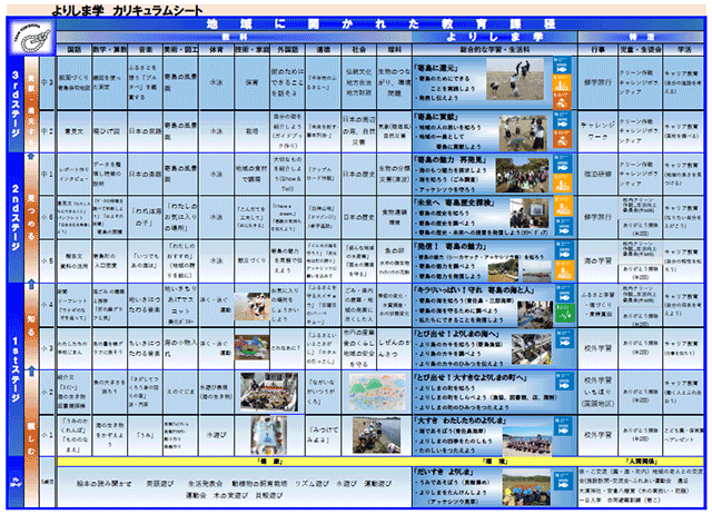 よりしま学　カリキュラムシート
